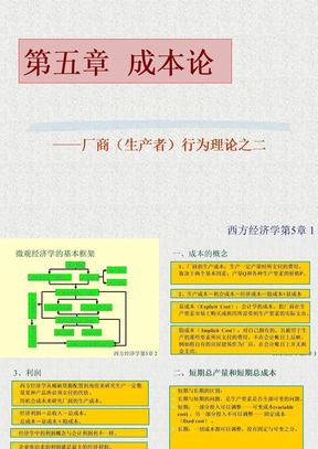 微观经济学-05