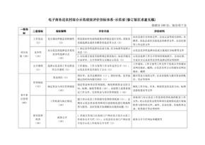 电子商务进农村综合示范绩效评价指标体系示范修订版