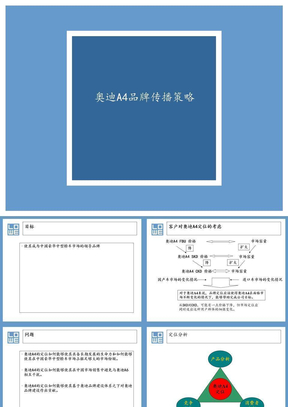 奥迪A4品牌传播策略