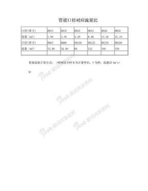 管道口径流量表