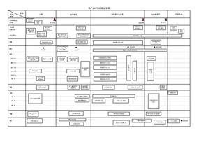 产品开发流程总览图