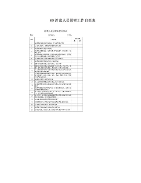 60涉密人员保密工作自查表