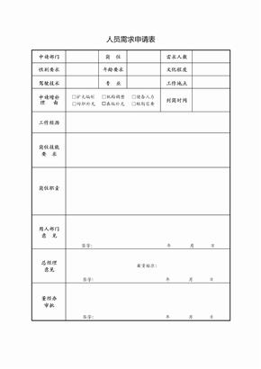 人员需求申请表