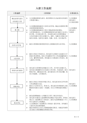 入职流程