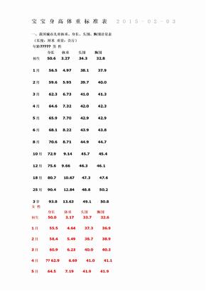 宝宝身高体重标准表