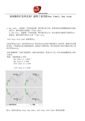 如何做外汇挂单交易？最明了易学的buy_limit,buy_stop