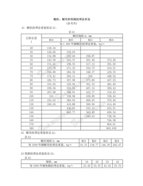 螺栓、螺母和垫圈的理论重量参考表