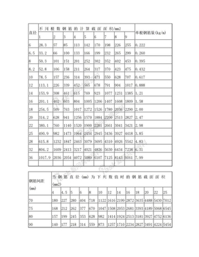 钢筋截面面积