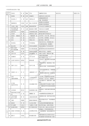 中考必背古诗文名句一览表