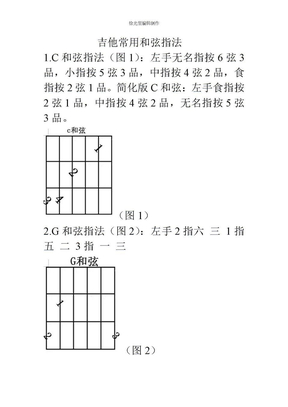 吉他常用和弦指法