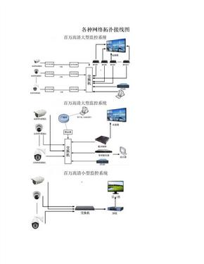 各种网络拓扑接线图