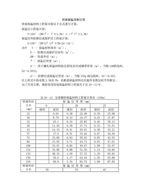 管道保温用料计算