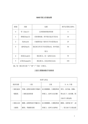 MMT肌力分级标准