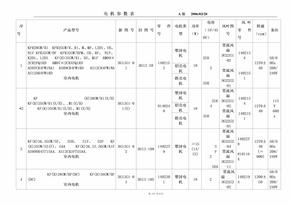 电机参数表