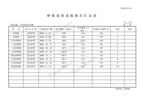 砂浆试块试验报告汇总表