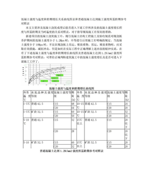 混凝土强度与温度和龄期增长关系曲线图表和普通混凝土达到施工强度所需龄期参考对照表