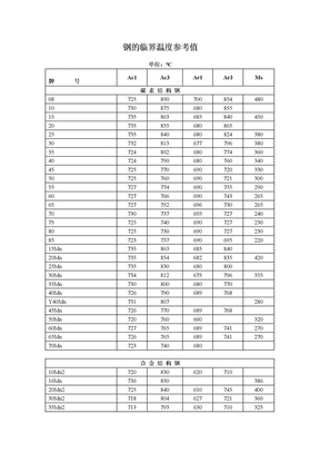 材料临界温度对照表