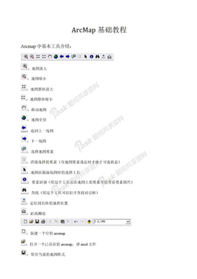 arcgis教程ArcMap基础教程_数据维护用