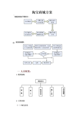 淘宝商城运营及管理流程