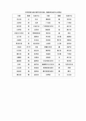 中国省级行政区域单位的名称、简称和行政中心对照表