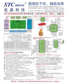 STC单片机选型 2012-02