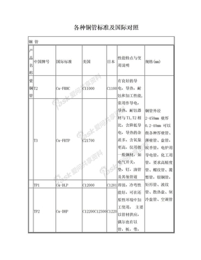 铜管标准