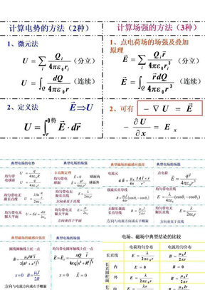 大学物理电磁学总结(精华)