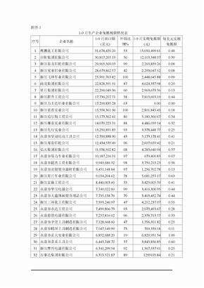 1-9月生产企业免抵税额情况表