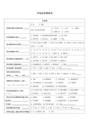 市场需求调研表