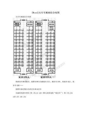 [Word]火车车厢座位分布图