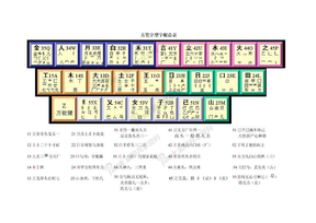 五笔字型字根总表