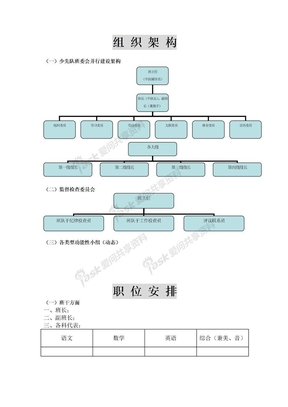 班委队委组织建设