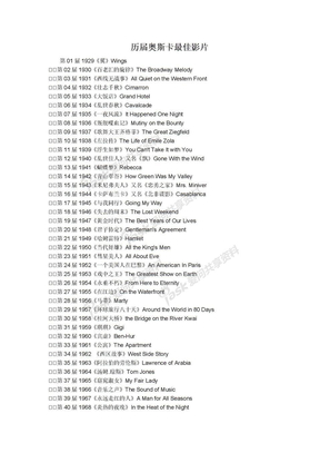 历届奥斯卡最佳影片