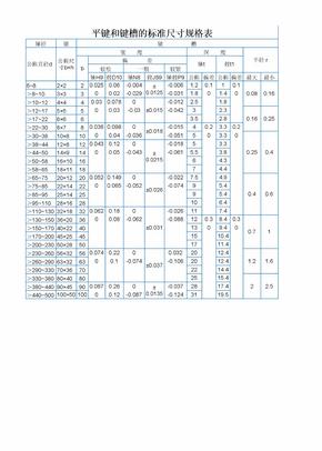 平键和键槽的标准尺寸规格表