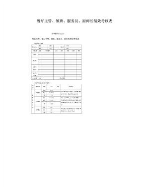 餐厅主管、领班、服务员、厨师长绩效考核表