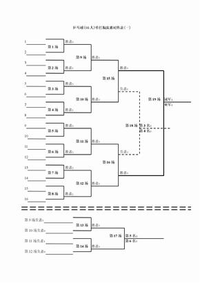 乒乓球人单打淘汰赛对阵表
