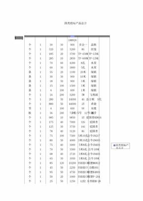 办公用品及耗材明细表