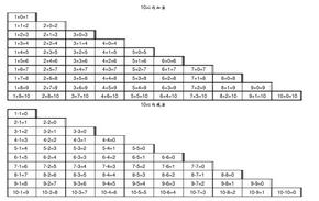 二十以内加减法口诀表