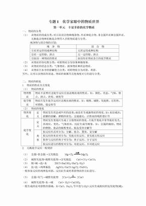 【高中化学】(苏教版)高中化学《必修1》知识点总结