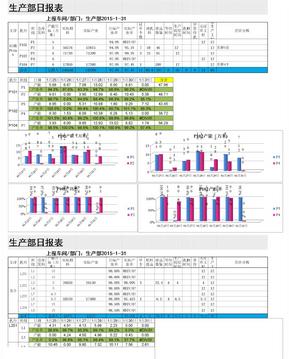 印刷行业生产日报表(最全)