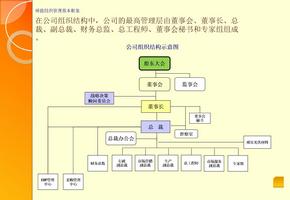 公司组织结构图大全