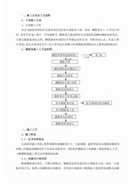 桩基钢筋笼制作工艺