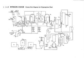 聚丙烯 装置 工艺 流程图