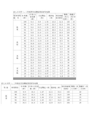 体育达标测试项目评分标准