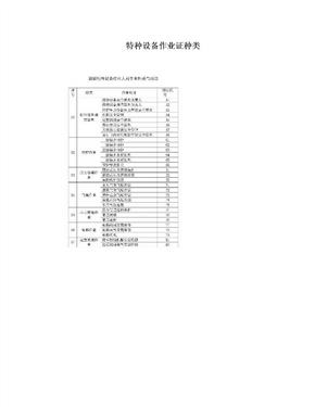 特种设备作业证种类