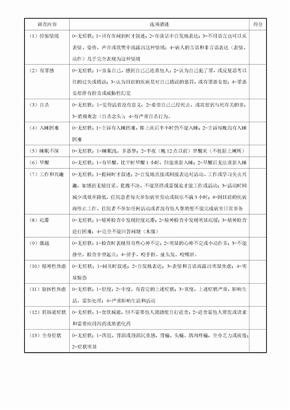 汉密尔顿抑郁量表17项