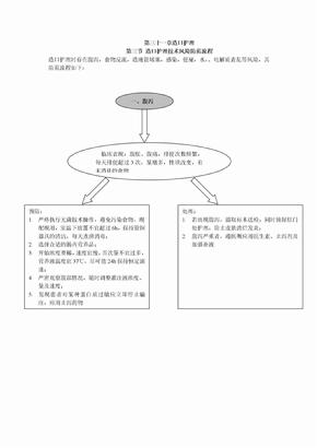 造口护理