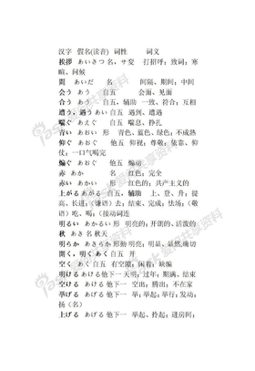 日语等级考试备考词汇集锦 n5~n3