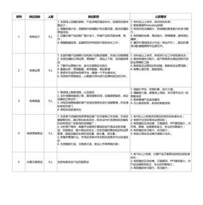 电商人员岗位职责