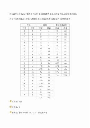 台湾注音符号和中国拼音对照表